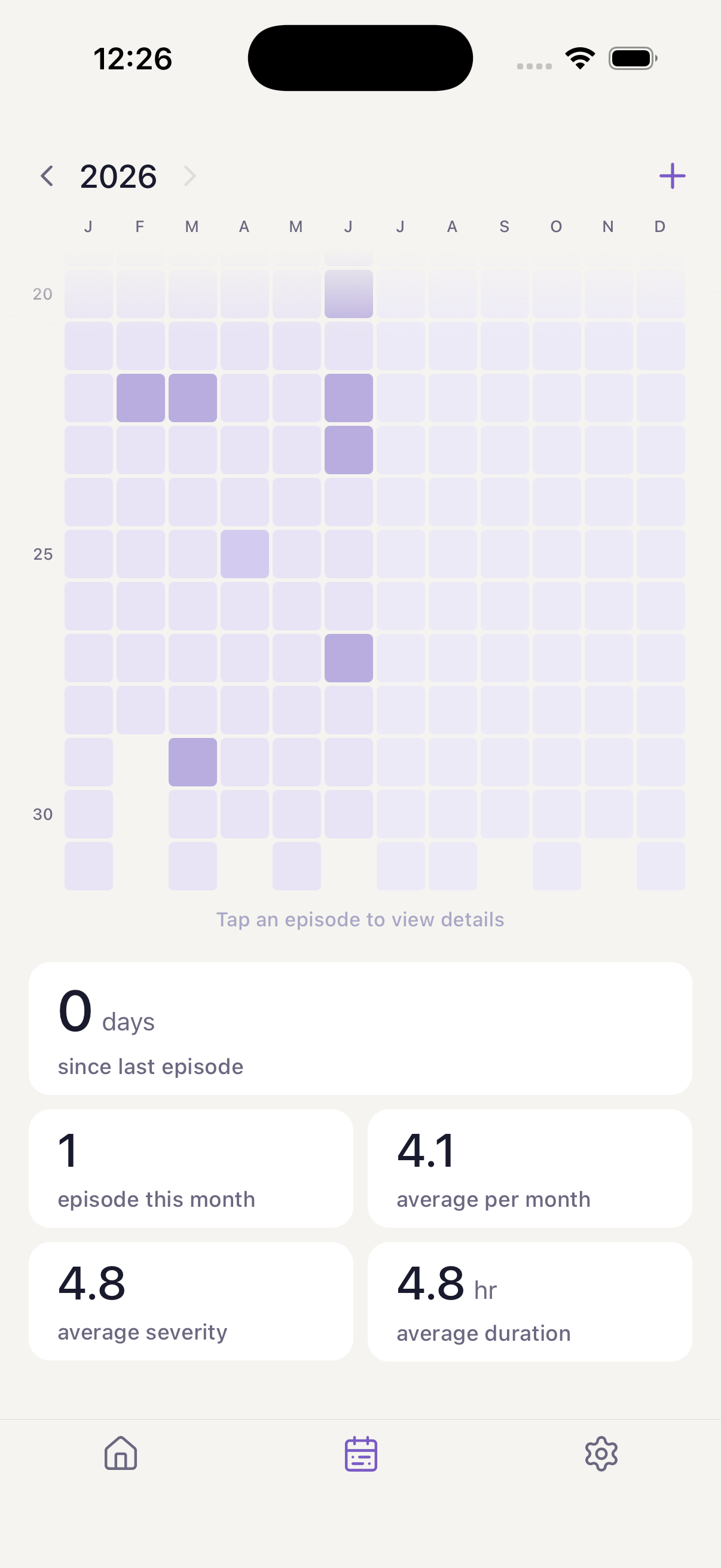 Year-to-date stats in light mode: days since last episode, episodes this month, average severity and duration